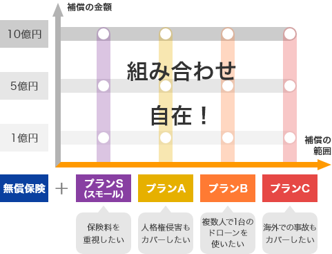 プランの組み合わせ表